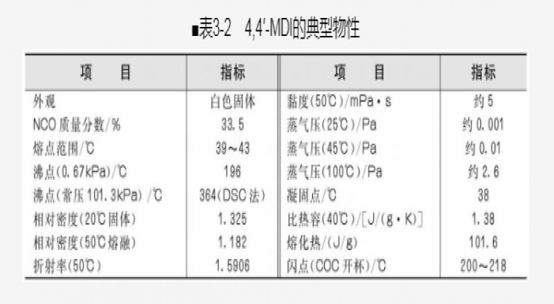 橡膠過氧化物硫化體系