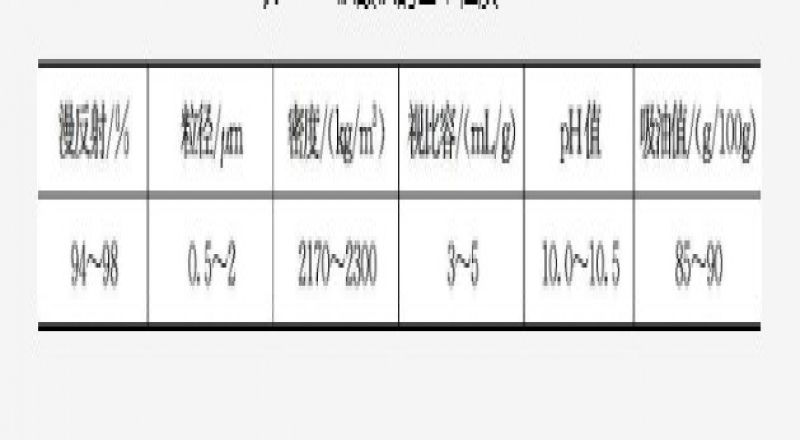 橡膠工業(yè)用的碳酸鎂為堿式碳酸鎂介紹